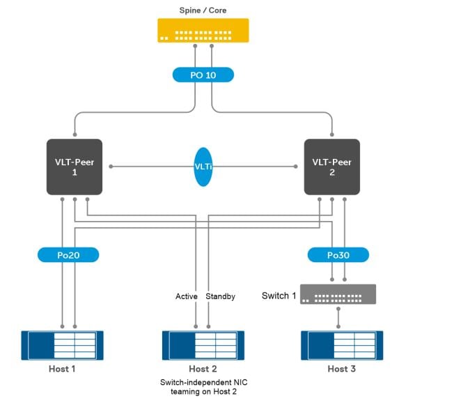 How does Cruz Fabric Controller support In Service Software upgrades