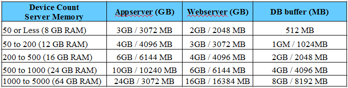 Performance Tuning Recommendation